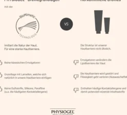 Physiogel Daily Moisture Therapy Creme für sehr trockene Haut 75 ml