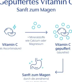 Pure Encapsulations Vitamin C 400 Gepuffert 90 Kapseln