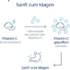 Pure Encapsulations Vitamin C 1000 Gepuffert 90 Kapseln