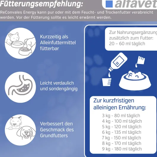 Reconvales Energy Diätergänzungsfuttermittel 180 ml Flüssigkeit für Katzen und kleine Hunde