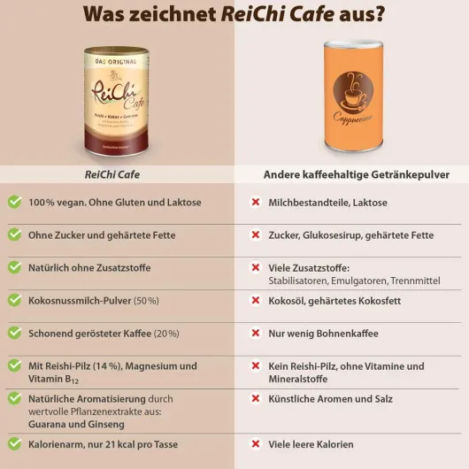 Reichi Cafe Reishi - Pilz Kaffee Kokos Vegan 400 G Pulver