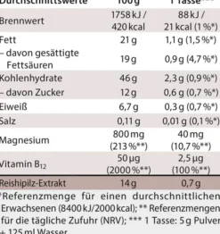 Reichi Cafe Reishi - Pilz Kaffee Kokos Vegan 180 G Pulver