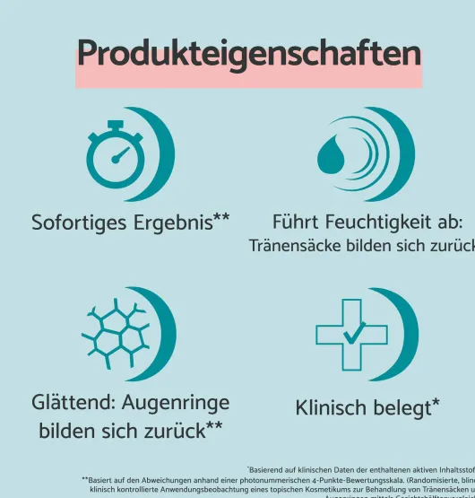 Remescar Tränensäcke und Augenringe Augencreme 8 ml