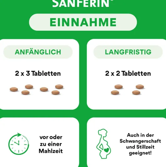 Sanferin 20 Tabletten