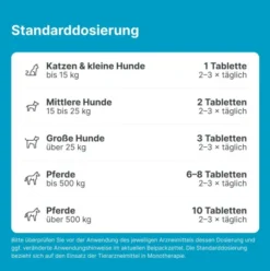 Sascupreel Ad Us.Vet. 100 Tabletten