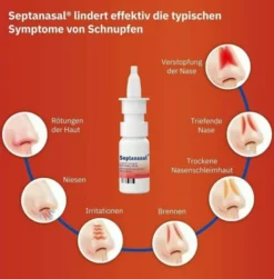 Septanasal 1 mg Je ml + 50 mg Je ml 10 ml Nasenspray