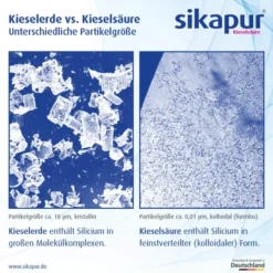 Sikapur Liquidum 200 ml