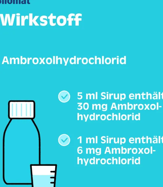 Silomat Hustenlöser Ambroxolhydrochlorid 30mg je 5 ml Sirup 100 ml