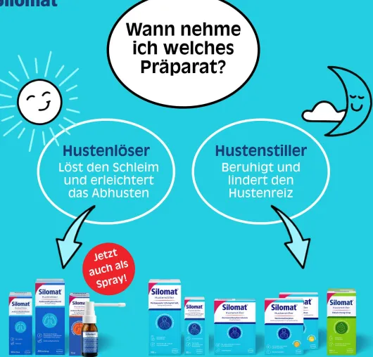 Silomat 10 mg Hustenlöser Spray mit Ambroxolhydrochlorid
