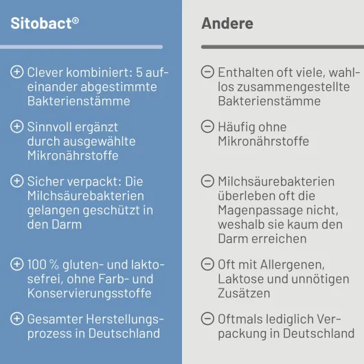 Sitobact 15 Kapseln