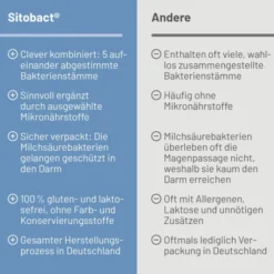 Sitobact 90 Kapseln