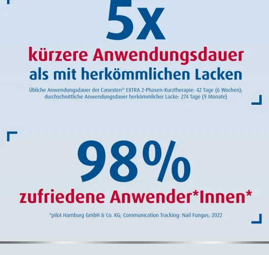 Sparset Canesten Extra Nagelset + Canesten Extra 20 g Creme