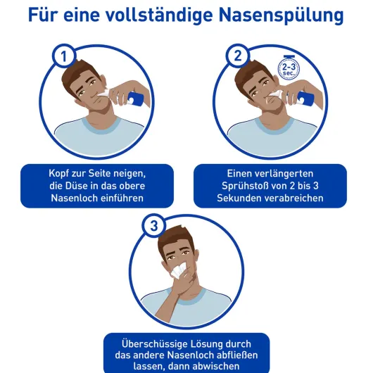 Sterimar Nasenspray Verstopfte Nase