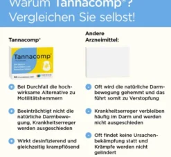 Tannacomp 50 Filmtabletten