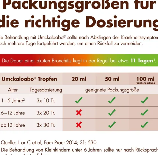 Umckaloabo Tropfen 20 ml