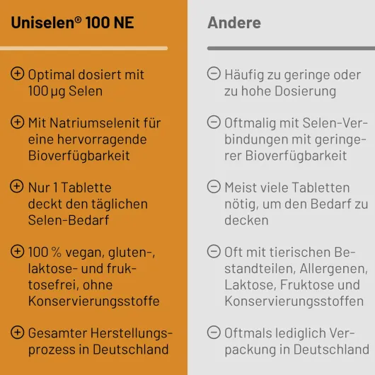 Uniselen 100 Ne 10 Tabletten