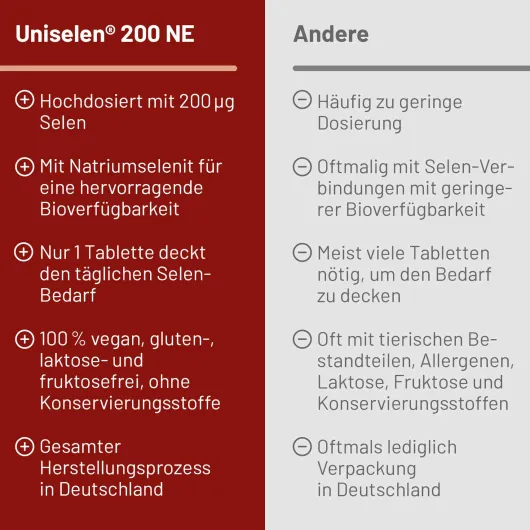 Uniselen 200 Ne 50 Tabletten