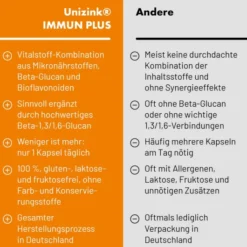 Unizink Immun Plus 60 Kapseln