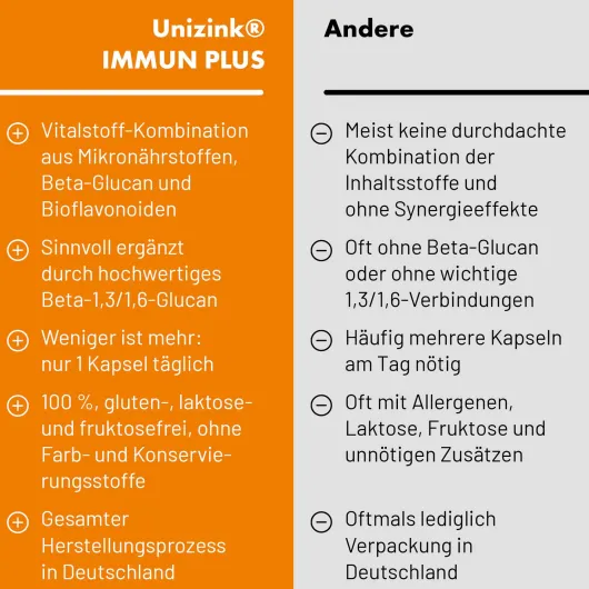 Unizink Immun Plus 60 Kapseln