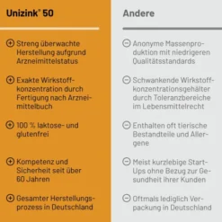 Unizink 50 magensaftresistente Tabletten 100 Stück