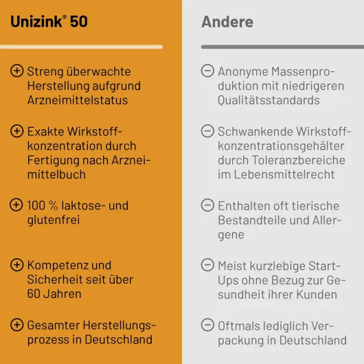 Unizink 50 magensaftresistente Tabletten 100 Stück