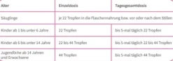 Velgastin Blähungen Suspension zum Einnehmen 30 ml