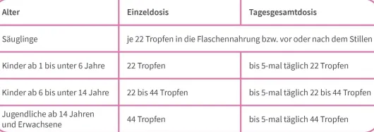 Velgastin Blähungen Suspension zum Einnehmen 2 x 30 ml