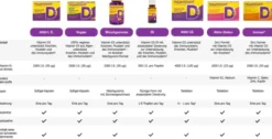 Vigantolvit 4.000 I.E. Vitamin D3 60 Tabletten