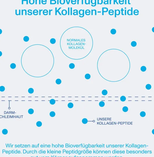Vital Proteins Collagen Peptides Neutral Pulver 284 G