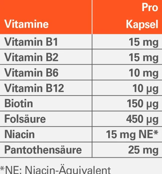 Vitamin B Komplex Ratiopharm 2 x 120 Kapseln