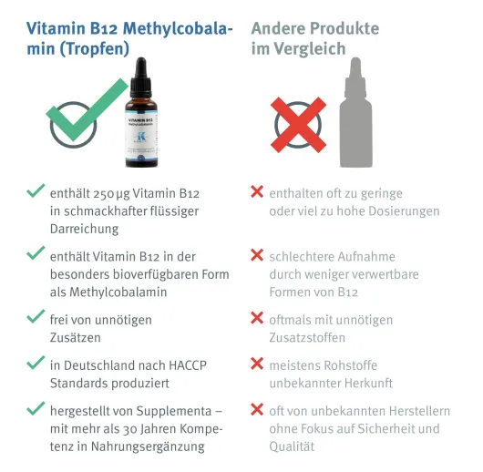 Vitamin B12 Methylcobalamin Flüssigkeit