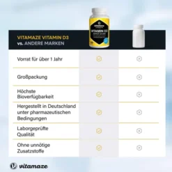 Vitamin D3 20.000 I.E. Depot Hochdosiert 180 Tabletten