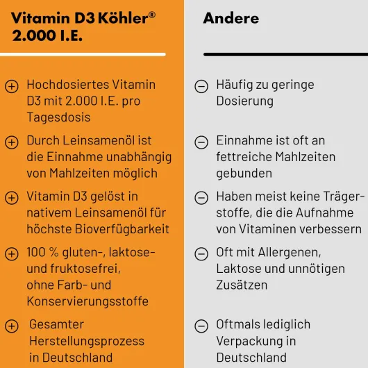 Vitamin D3 Köhler 2000 I.E. 60 Kapseln