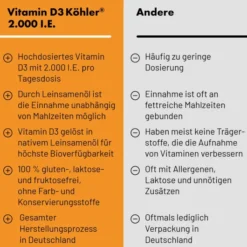Vitamin D3 Köhler 2000 I.E. 20 Kapseln