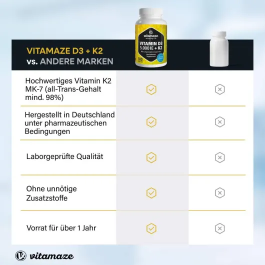 Vitamin D3 K2 5000 I.E. hochdosiert Tabletten 180 Stück