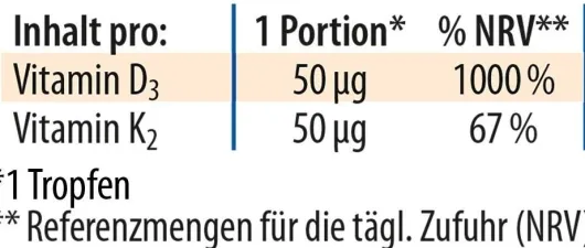 Vitamin D 3 K2 Öl Forte Dr. Jacobs Tropfen 20 ml