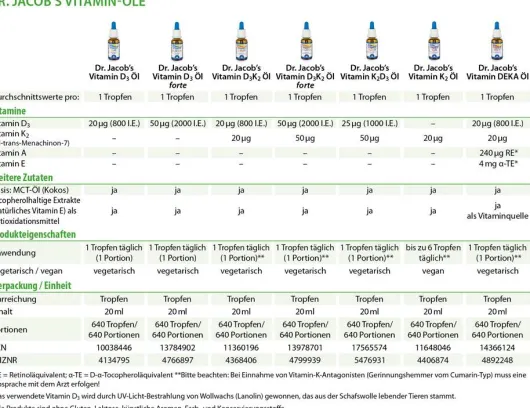 Vitamin D 3 K2 Öl Forte Dr. Jacobs Tropfen 20 ml