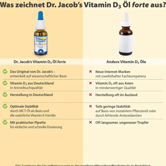 Vitamin D3 Öl Forte Dr.Jacob s 20 ml Tropfen