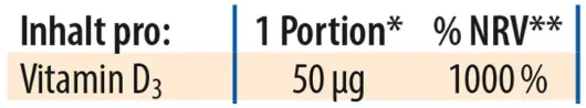 Vitamin D3 Öl Forte Dr.Jacob s 20 ml Tropfen