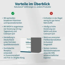 Zellenergie 60 Kapseln