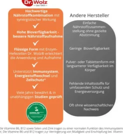 Zell Oxygen Immunkomplex Kur Flüssig 3x250ml
