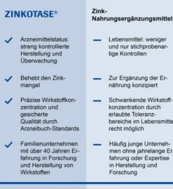 Zinkotase Filmtabletten 50 Filmtabletten